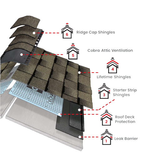 Roen Roofing & RemodelingImages