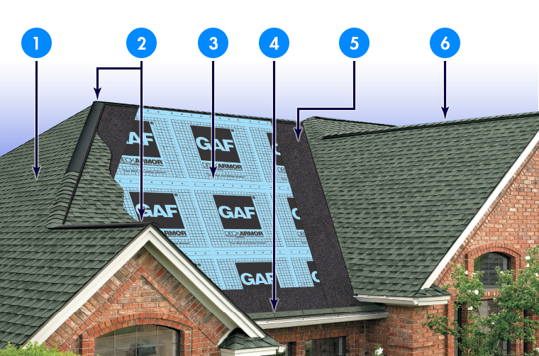 Roen Roofing Images
